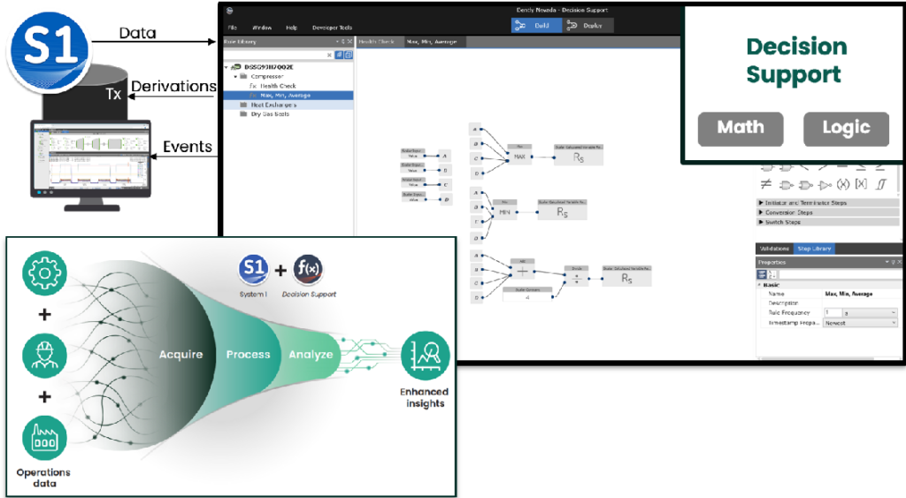 System 1 Decision Support